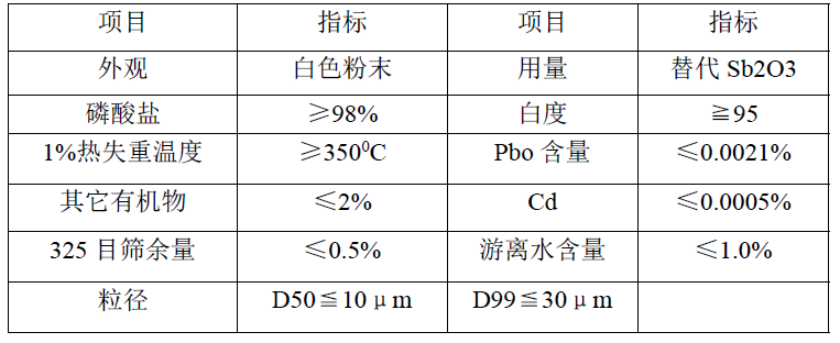 三氧化二锑替代物技术指标