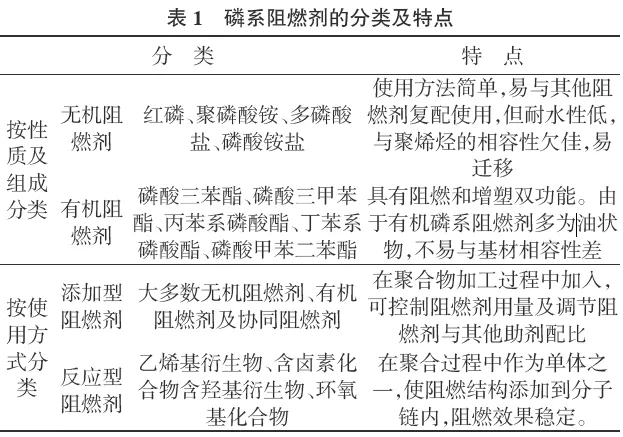 磷系阻燃剂的分类及特点(图1)